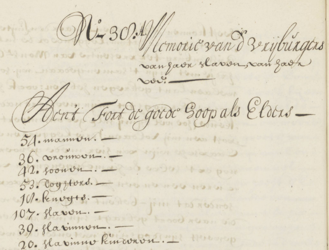 Memorie van vrijburgers en haar slaven aan het fort De Goede Hoop (1685), VOC 1.04.02, inventarisnummer 1421